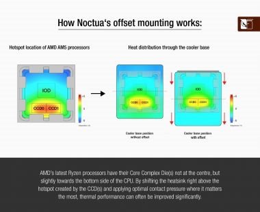 Noctua NM-AMB13 Offset AMD Mounting Bars 
