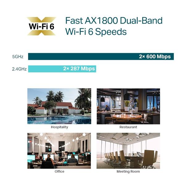 TP-LINK "AX1800 Ceiling Mount Dual-Band Wi-Fi 6 Access Point PORT:1× Gigabit RJ45 PortSPEED:574Mbps at  2.4 GHz + 1201 