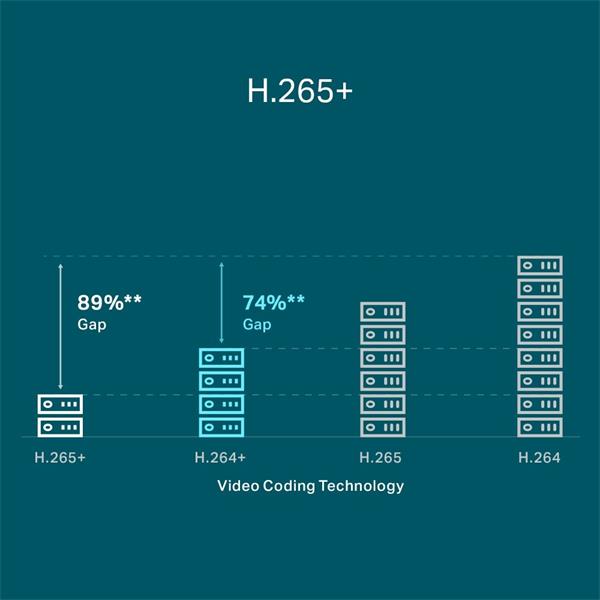 4 Channel PoE Network Video Recorder SPEC: H.265+/H.265/H.264+/H.264, Up to 8MP resolution, Decoding capability/4-ch @4M 