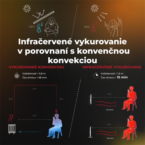 AENO AGH4S Premium Eco Smart Ohrievač, Cierny, LED, WI-FI, max 700W, Infra 