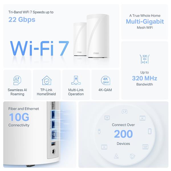 BE19000 Whole Home Mesh Wi-Fi 7 System(Tri-Band) SPEED: 1376 Mbps at 2.4 GHz + 5760 Mbps at 5 GHz + 11520 Mbps at 6 GHz  