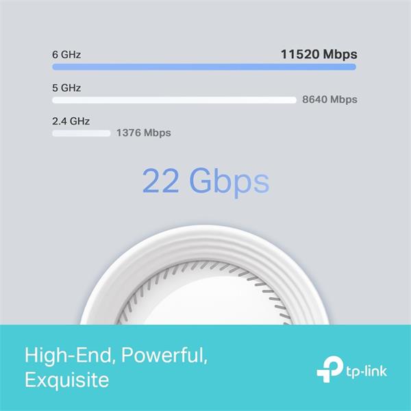 BE19000 Whole Home Mesh Wi-Fi 7 System(Tri-Band) SPEED: 1376 Mbps at 2.4 GHz + 5760 Mbps at 5 GHz + 11520 Mbps at 6 GHz  