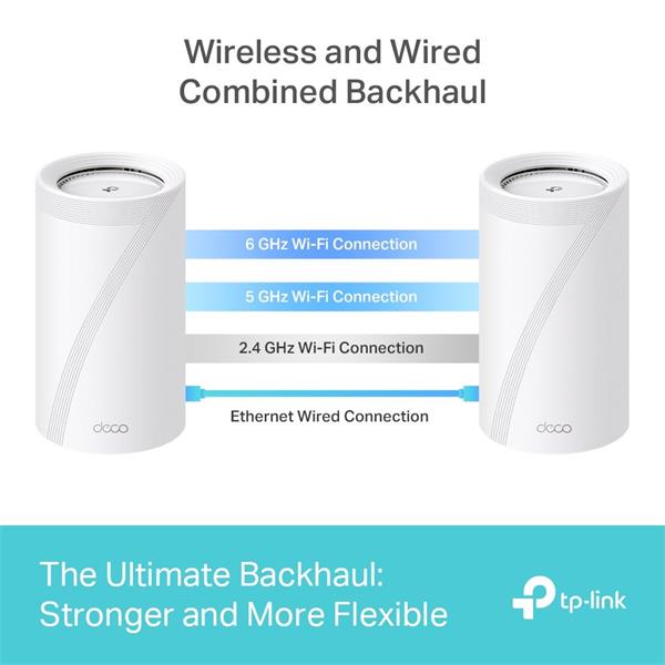BE19000 Whole Home Mesh Wi-Fi 7 System(Tri-Band) SPEED: 1376 Mbps at 2.4 GHz + 5760 Mbps at 5 GHz + 11520 Mbps at 6 GHz  