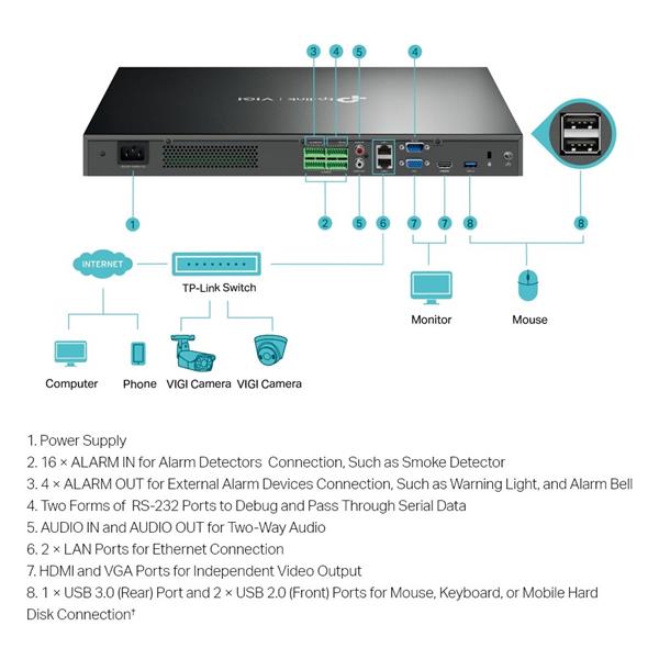 TP-LINK "32 Channel Network Video RecorderSPEC: H.265+/H.265/H.264+/H.264, Up to 8MP resolution, Decoding capability/16 