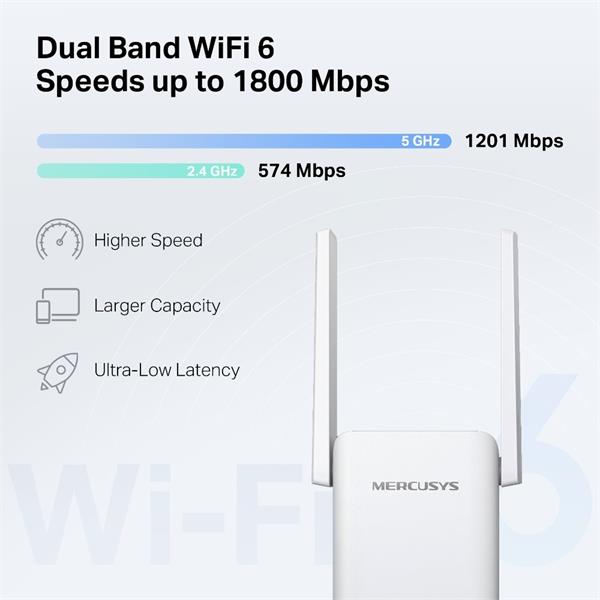 AX1800 Wi-Fi Range Extender  SPEED: 574 Mbps at 2.4 GHz + 1201 Mbps at 5 GHz SPEC: 2× Fixed External Antennas, 1 × Gigab 