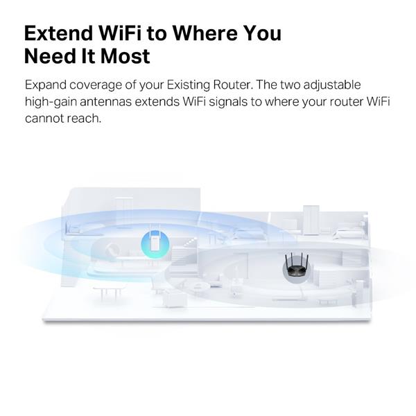 AX1800 Wi-Fi Range Extender  SPEED: 574 Mbps at 2.4 GHz + 1201 Mbps at 5 GHz SPEC: 2× Fixed External Antennas, 1 × Gigab 