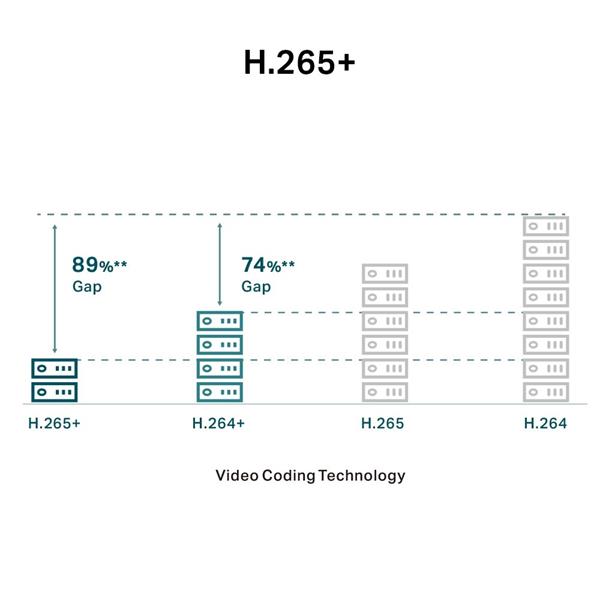 TP-LINK "4MP Outdoor Full-Color Bullet Network CameraSPEC: H.265+/H.265/H.264+/H.264, 1/3"" Progressive Scan CMOS, Colo 