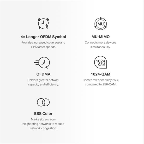 AX1500 Whole Home Mesh Wi-Fi 6 System 3-pack: 1× Halo H60XR + 2× Halo H60XS SPEED: 300 Mbps at 2.4 GHz + 1201 Mbps at 5  