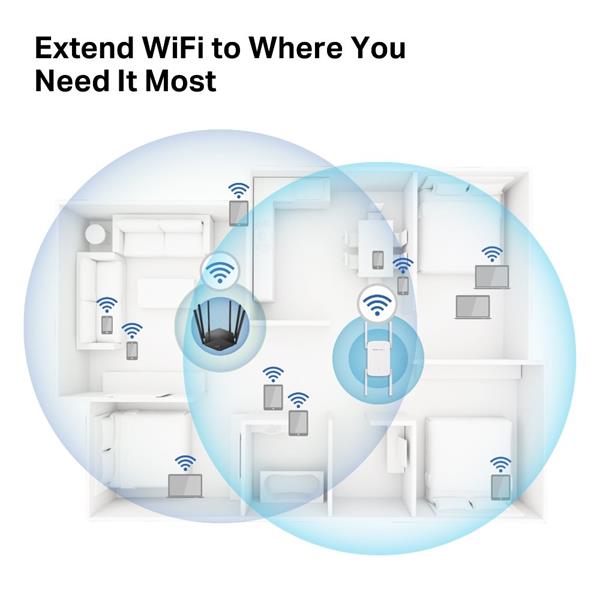 AC1900 Wi-Fi Range Extender SPEED: 600 Mbps at 2.4 GHz + 1300 Mbps at 5 GHz  SPEC:  4× Fixed External Antennas, 1× Gigab 