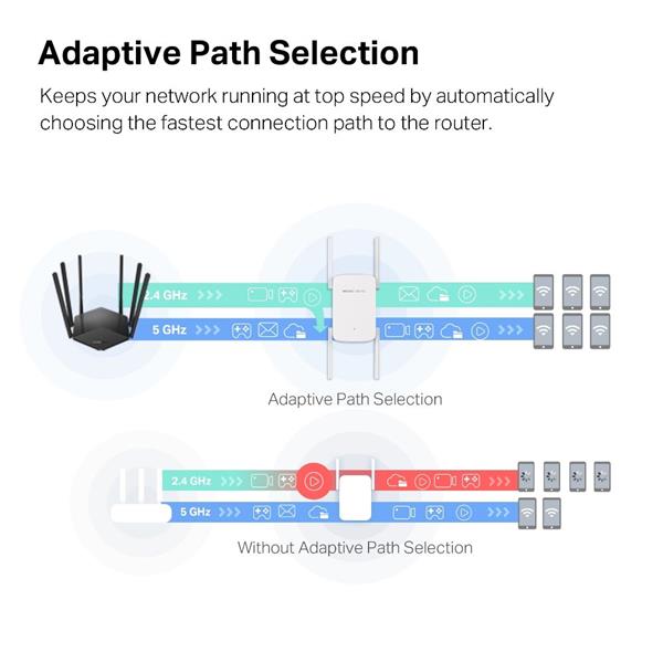 AC1900 Wi-Fi Range Extender SPEED: 600 Mbps at 2.4 GHz + 1300 Mbps at 5 GHz  SPEC:  4× Fixed External Antennas, 1× Gigab 