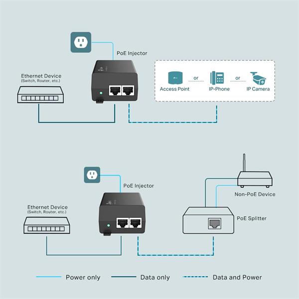 TP-LINK "PoE+ Injector AdapterPORT: 1× Gigabit PoE Port, 1× Gigabit Non-PoE PortSPEC: 802.3at/af Compliant, Data and P 