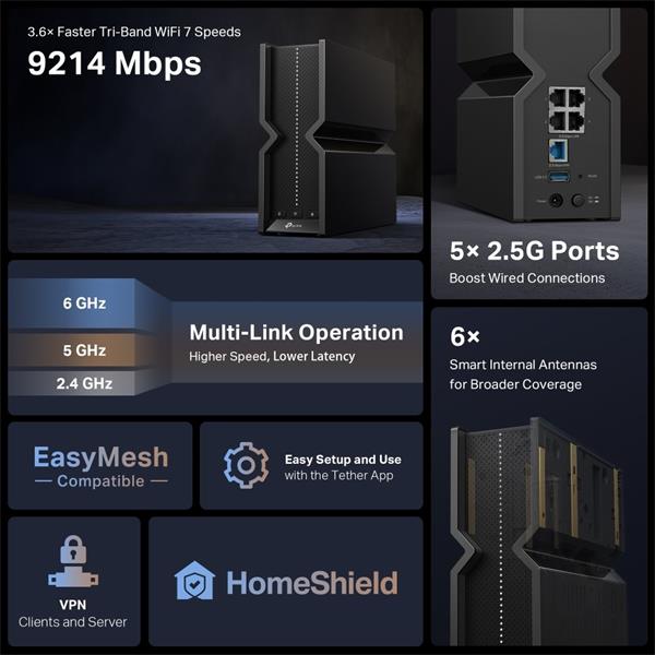 TP-LINK "BE9300 Tri-Band Wi-Fi 7 RouterSPEED: 574 Mbps at 2.4 GHz + 2880 Mbps at 5 GHz + 5760 Mbps at 6 GHzSPEC: 6× In 