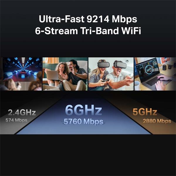 TP-LINK "BE9300 Tri-Band Wi-Fi 7 RouterSPEED: 574 Mbps at 2.4 GHz + 2880 Mbps at 5 GHz + 5760 Mbps at 6 GHzSPEC: 6× In 