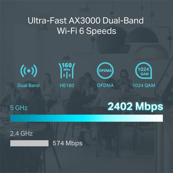 Omada AX3000 Wi-Fi 6 Gigabit VPN Router PORT: 1× Gigabit SFP WAN/LAN Port, 1× Gigabit RJ45 WAN Port, 4× Gigabit WAN/LAN  
