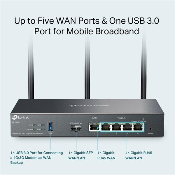 Omada AX3000 Wi-Fi 6 Gigabit VPN Router PORT: 1× Gigabit SFP WAN/LAN Port, 1× Gigabit RJ45 WAN Port, 4× Gigabit WAN/LAN  