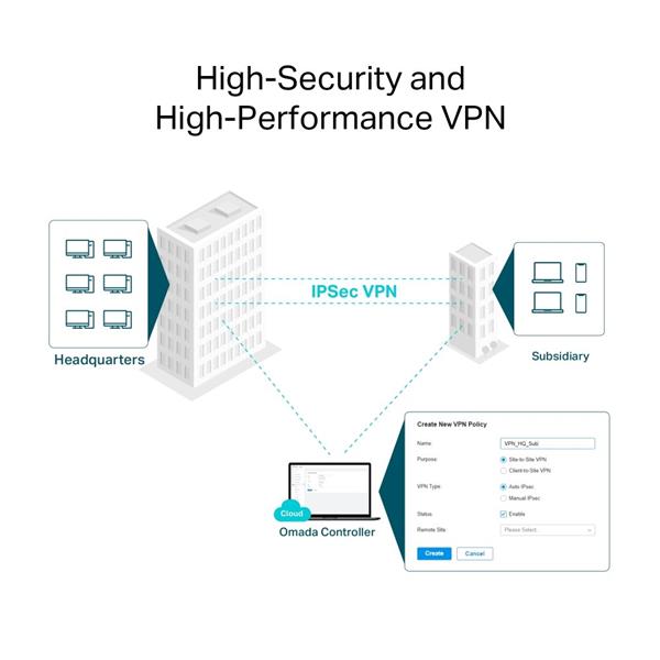 Omada AX3000 Wi-Fi 6 Gigabit VPN Router PORT: 1× Gigabit SFP WAN/LAN Port, 1× Gigabit RJ45 WAN Port, 4× Gigabit WAN/LAN  