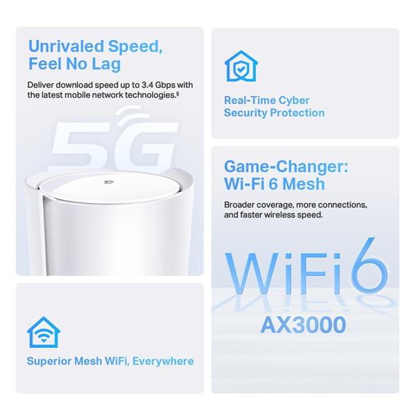 5G AX3000 Whole Home Mesh Wi-Fi 6 Router, Build-In 5G Modem SPEED: 574 Mbps at 2.4 GHz + 2402 Mbps at 5 GHz, 5G 3.4Gbps/ 
