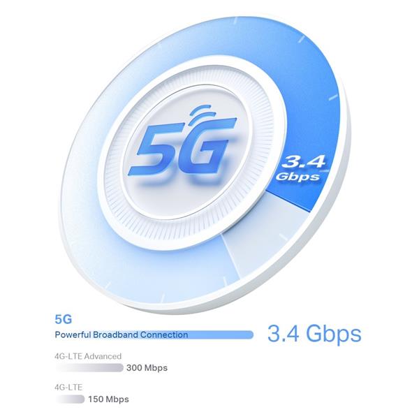 5G AX3000 Whole Home Mesh Wi-Fi 6 Router, Build-In 5G Modem SPEED: 574 Mbps at 2.4 GHz + 2402 Mbps at 5 GHz, 5G 3.4Gbps/ 
