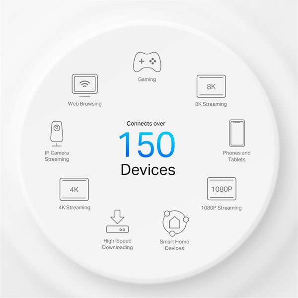 5G AX3000 Whole Home Mesh Wi-Fi 6 Router, Build-In 5G Modem SPEED: 574 Mbps at 2.4 GHz + 2402 Mbps at 5 GHz, 5G 3.4Gbps/ 
