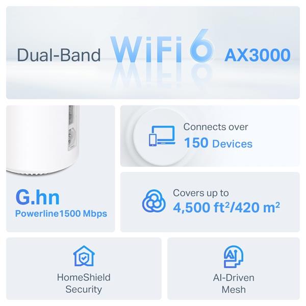 AX3000 + G1500 Whole Home Powerline Mesh Wi-Fi 6 System SPEED: 574 Mbps at 2.4 GHz + 2402 Mbps at 5 GHz + 1428 Mbps Powe 