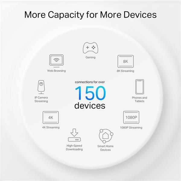 AX3000 + G1500 Whole Home Powerline Mesh Wi-Fi 6 System SPEED: 574 Mbps at 2.4 GHz + 2402 Mbps at 5 GHz + 1428 Mbps Powe 