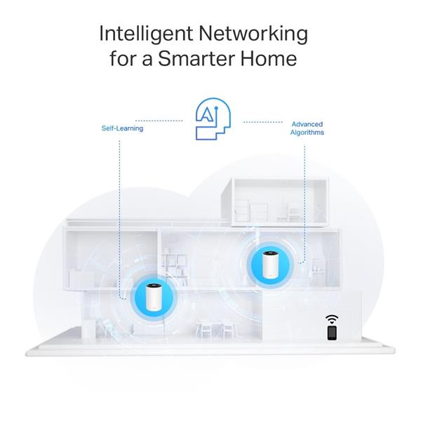 AX3000 + G1500 Whole Home Powerline Mesh Wi-Fi 6 System SPEED: 574 Mbps at 2.4 GHz + 2402 Mbps at 5 GHz + 1428 Mbps Powe 