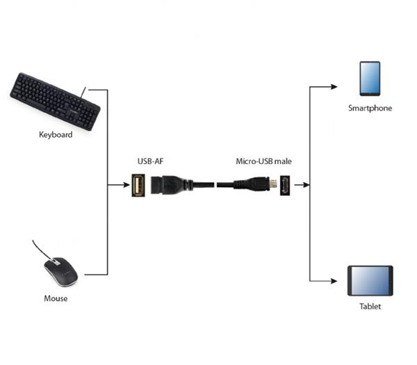 Gembird adaptér OTG Micro-USB (BM) na USB 2.0 (AF) kábel, 0.15 m, čierny 