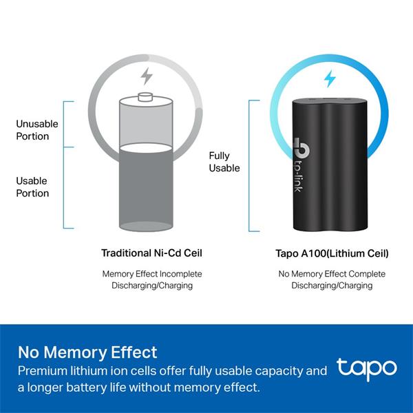 Tapo Battery Pack SPEC: 3.6V 6700mAh 24.12Wh, 1 × Micro USB Port FEATURE: Rechargeable Battery, Works with Tapo Battery  