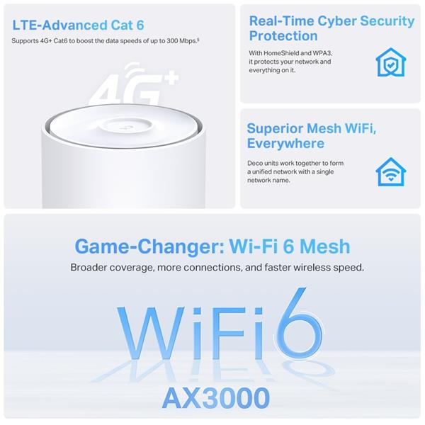 4G+ AX3000 Whole Home Mesh Wi-Fi 6 Router, Build-In 300Mbps 4G+ LTE Advanced Modem SPEED: 574 Mbps at 2.4 GHz + 2402 Mbp 