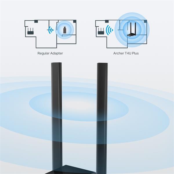 AC1300 High Gain Dual Band Wi-Fi USB Adapter SPEED: 867 Mbps at 5 GHz + 400 Mbps at 2.4 GHz SPEC: 2× High Gain External  