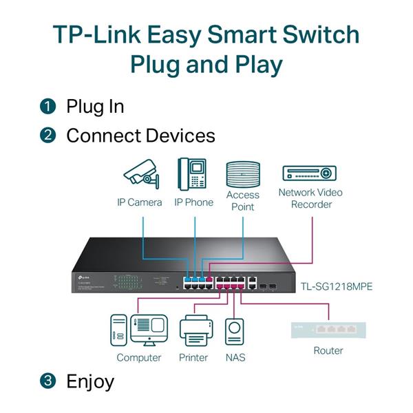 18-Port Gigabit Easy Smart Switch with 16-Port PoE+ PORT: 16× Gigabit PoE+ Ports, 2× Gigabit Non-PoE Ports, 2× Combo Gig 