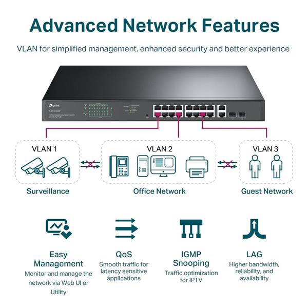 18-Port Gigabit Easy Smart Switch with 16-Port PoE+ PORT: 16× Gigabit PoE+ Ports, 2× Gigabit Non-PoE Ports, 2× Combo Gig 