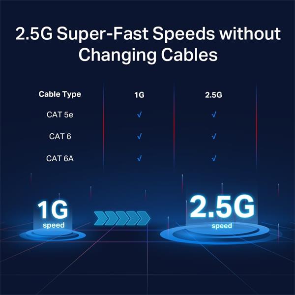 5-Port 2.5G Multi-Gigabit Desktop Switch PORT: 5× 2.5G RJ45 Ports SPEC: Desktop Steel Case FEATURE: Plug and Play 