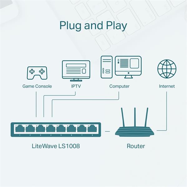 TP-LINK "LiteWave 8-Port 10/100 Mbps Desktop SwitchPORT: 8× 10/100 Mbps RJ45 PortsSPEC: Desktop Plastic CaseFEATURE:  