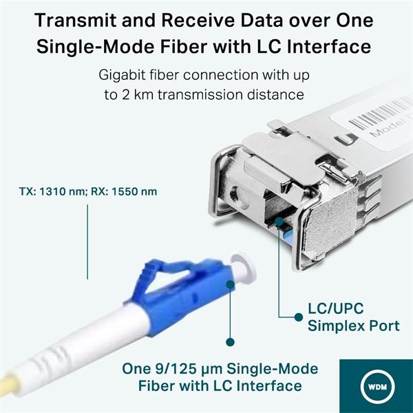 Gigabit Single-Mode WDM Bi-Directional SFP Module SPEC: LC Connector, TX:1310nm/RX:1550nm, Single-mode, 2km 