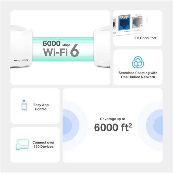 TP-LINK "AX6000 Whole Home Mesh Wi-Fi 6 SystemSPEED: 1148 Mbps at 2.4 GHz + 4804 Mbps at 5 GHzSPEC: Internal Antennas, 