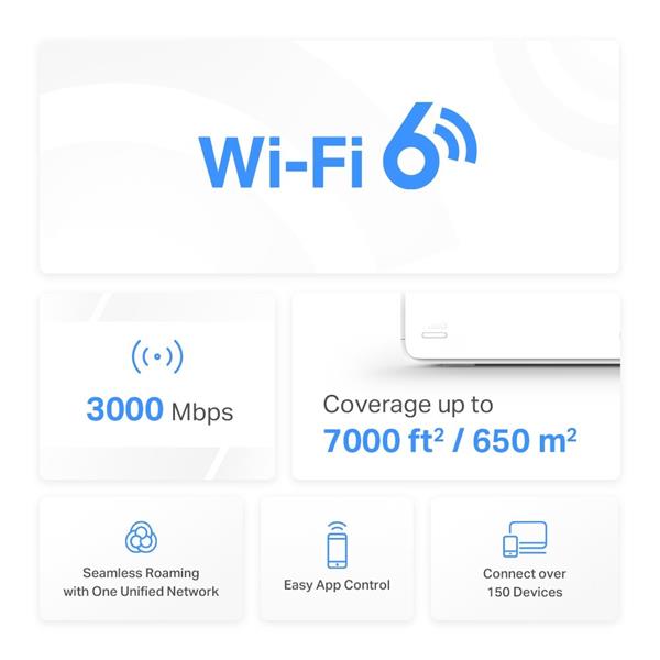 AX3000 Whole Home Mesh Wi-Fi 6 System SPEED: 574 Mbps at 2.4 GHz + 2402 Mbps at 5 GHz SPEC: Internal Antennas, 3× Gigabi 