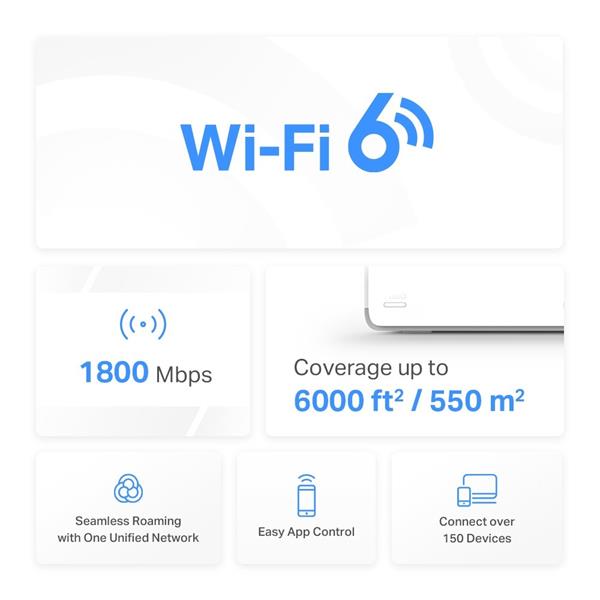 AX1800 Whole Home Mesh Wi-Fi 6 System SPEED: 574 Mbps at 2.4 GHz + 1201 Mbps at 5 GHz SPEC: Internal Antennas, 3× Gigabi 