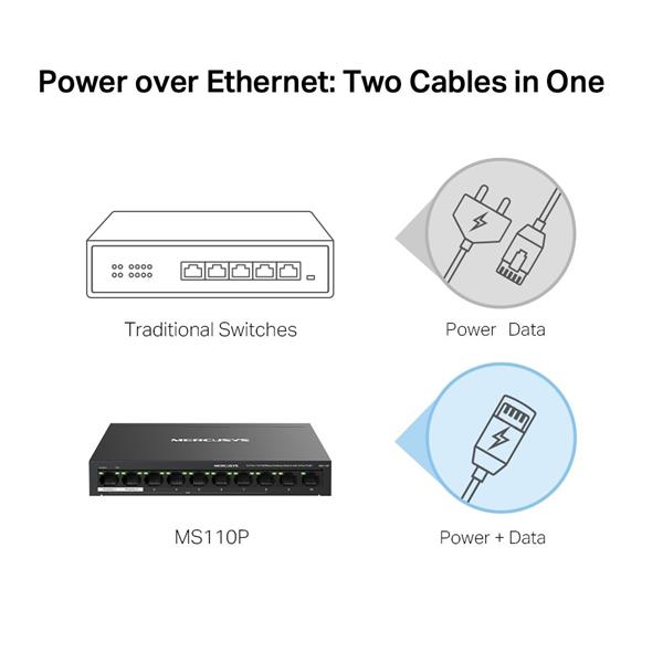 NV Version is suitabe for customers who"s voltage input is between 220V-240V"10-Port 10/100Mbps Desktop Switch with 8-Po 