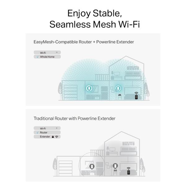 TP-LINK "G.hn2400 Powerline AX1800 Wi-Fi 6 KitKIT: 1× PGW2440 + 1× PG2400PPGW2440:SPEED: 574 Mbps at 2.4 GHz + 1201 M 