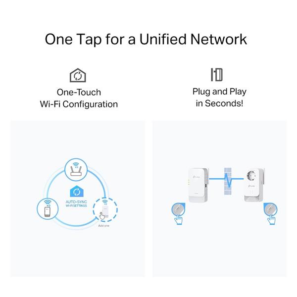 TP-LINK "G.hn2400 Powerline AX1800 Wi-Fi 6 KitKIT: 1× PGW2440 + 1× PG2400PPGW2440:SPEED: 574 Mbps at 2.4 GHz + 1201 M 