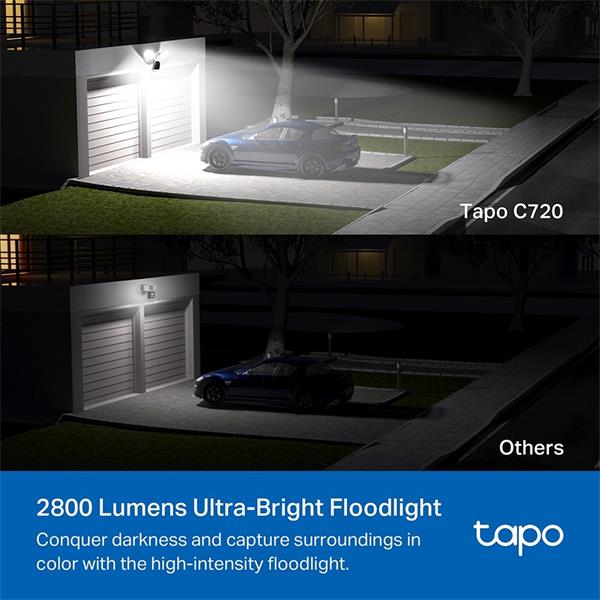 "Smart Floodlight Camera SPEC: 2K QHD (2560x1440), 2.4 GHz, 2800 Lumens (5000K Color Temperature), 270° Passive Infrared 
