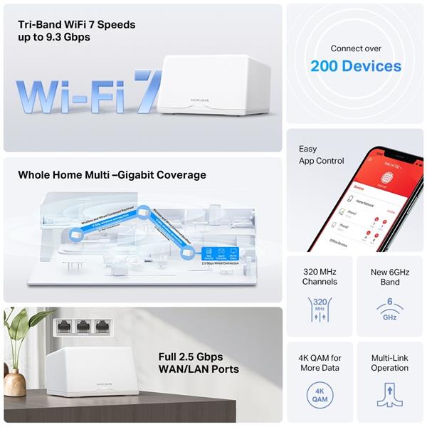 BE9300 Whole Home Mesh Wi-Fi 7 System SPEED: 574 Mbps at 2.4 GHz + 2880 Mbps at 5 GHz + 5760 Mbps at 6 GHz SPEC: Interna 