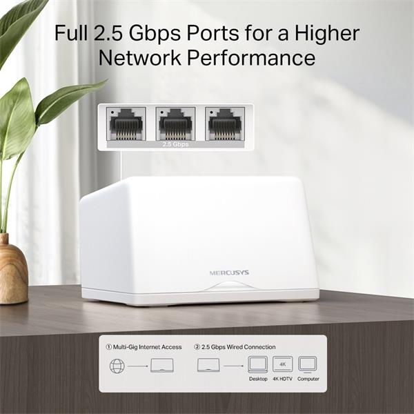 BE9300 Whole Home Mesh Wi-Fi 7 System SPEED: 574 Mbps at 2.4 GHz + 2880 Mbps at 5 GHz + 5760 Mbps at 6 GHz SPEC: Interna 