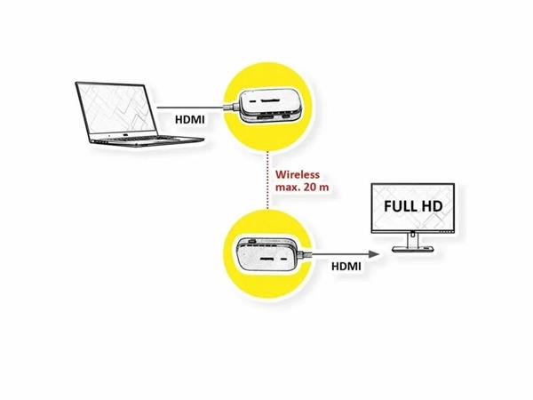 Wireless Audio/Video system, predĺženie HDMI do 20m, 1920x1080 @60Hz, biely 