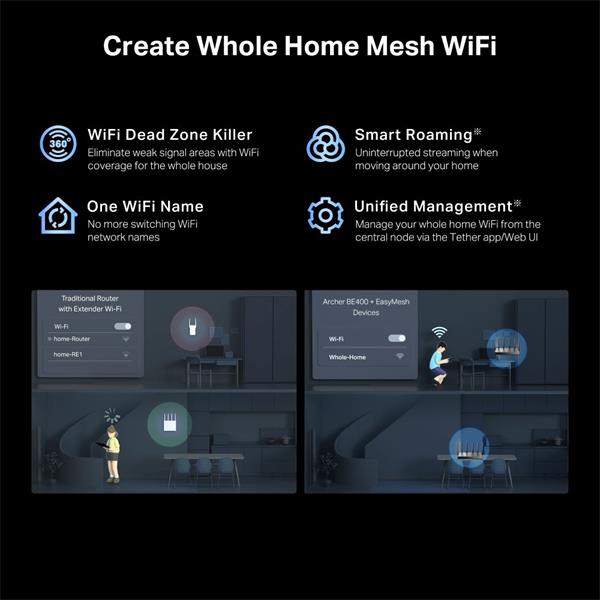 BE6500 Dual-Band Wi-Fi 7 Router SPEED: 688 Mbps at 2.4 GHz + 5764 Mbps at 5 GHz SPEC: 6×Antennas, 2.0 GHz Quad-Core CPU, 