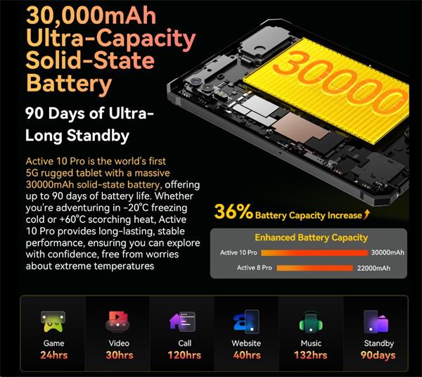 Blackview Active 10 Pro Rugged Tab 12GB/512GB, 10.95" FHD IPS 90Hz Corning Glass 3, MT6878 Octa-core, 50/108 MP, Čierny 