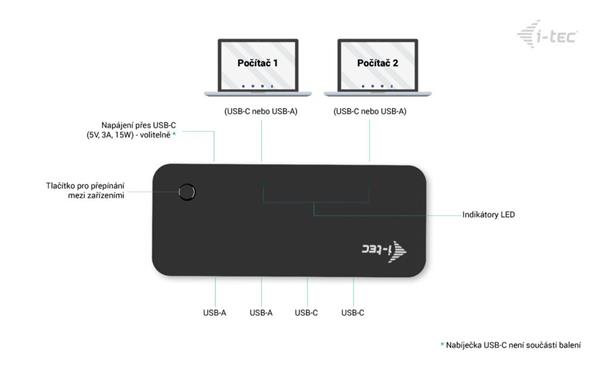 i-tec Universal KVM HUB 2x USB-C + 2x USB-A 3.0 Port 