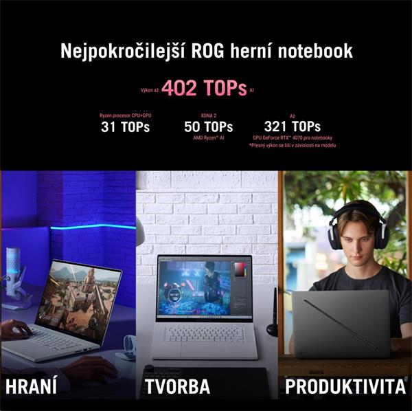 ASUS ROG ZEPHYRUS G16 GA605KM-NEBULA007X 