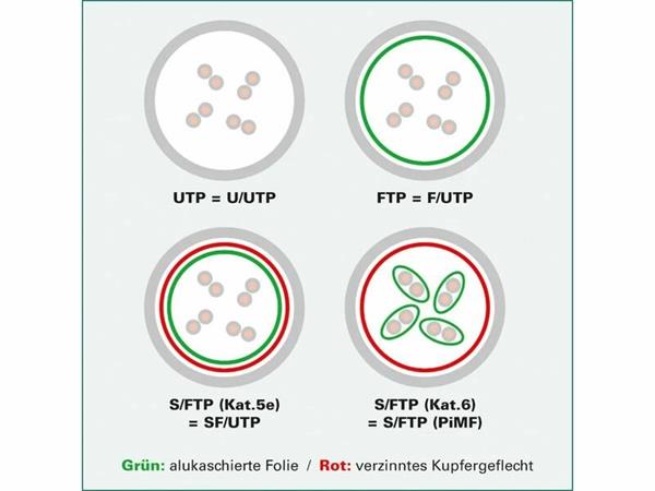Value Patchkábel LSOH S/FTP Cat6A, sivý 0,15m, Cu 